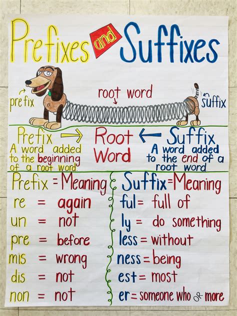 base word prefix and suffix.